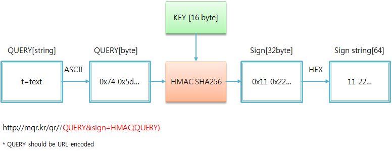 mqr.kr 에서 변경된 HMAC SHA256 알고리즘에 의한 서명(signature) 과정